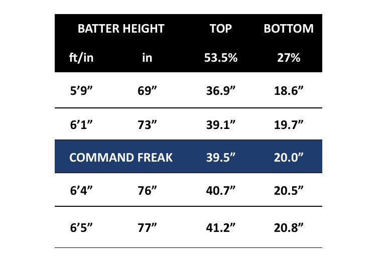 Command Freak™